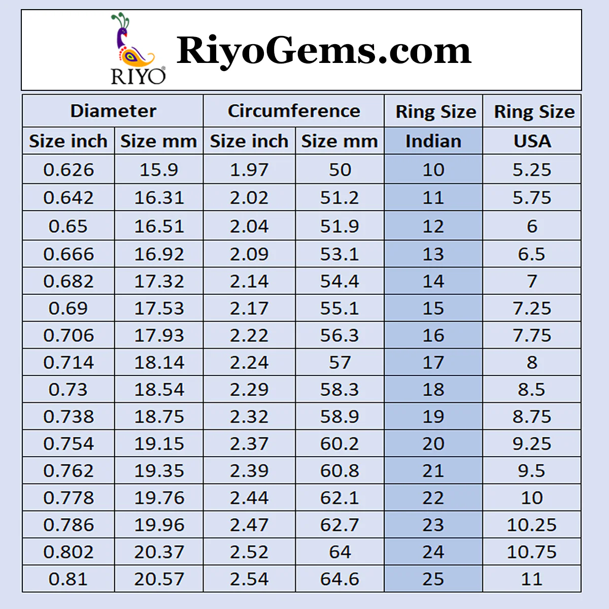 Turquoise Solitaire German 92.5 Silver Blue Gems Edgy Armor Ring Jewellery - Image 5